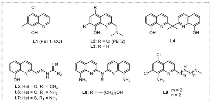 Figure 4. Structures of hydroxy- and amino-quinolines ligands and derivatives.  