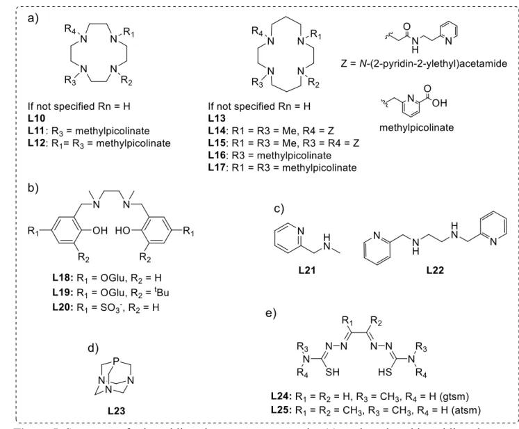 Figure 5. Structures of selected ligands: tetraazamacrocycles (a), amino-phenol based ligands  (b), amino-pyridine based ligands (c), phosphine (d) and bis(thiosemicarbazonato) ligands (e)