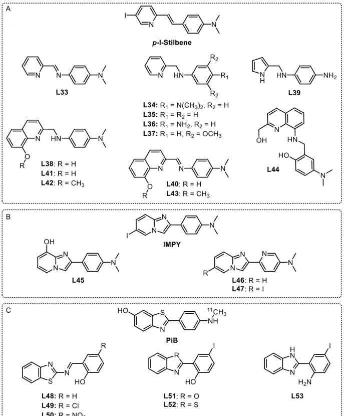 Figure 7. Structures of selected ligands in which the binding unit is integrated in Aβ recognition  moiety