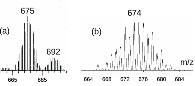 Figure 1.  Mass spectrum (CI/NH 3 ) of compound  [Cp*Mo(-SCH 2 COO)] 2 (-S).  (a)  Experimental