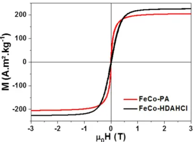 Figure  3:    a)  In-situ  XRD  recorded  during  thermal  annealing  of  FeCo-HDAHCl  NPs  under  reducing  atmosphere