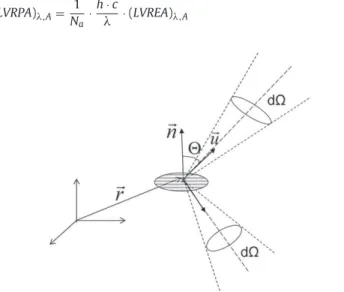 Fig. 4. General parameters used to define the radiation field.