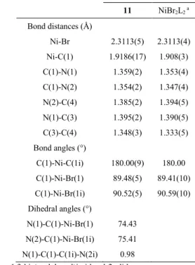 Table  2.  Comparison  of  the  main  structural  parameters  of  11  and  NiBr 2 (1,3- (1,3-bis(cyclohexyl)imidazol-2-ylidene) 2 