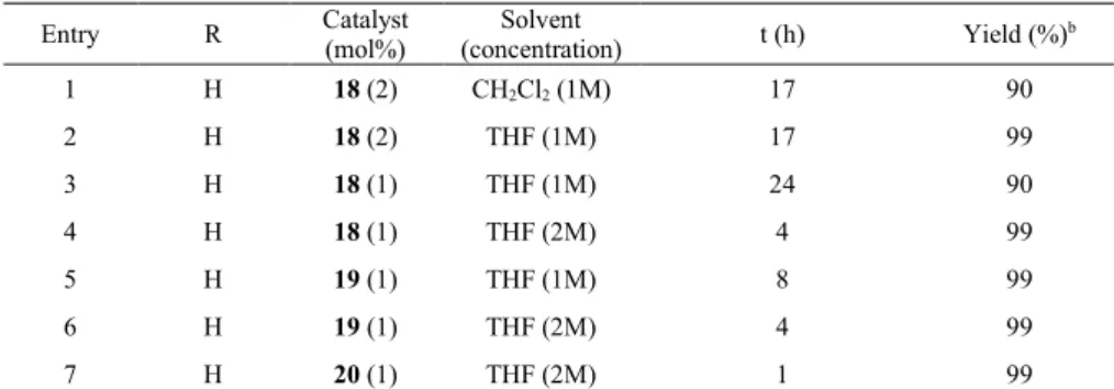 Table 5. Hydrosilylation of acetophenone derivatives. a