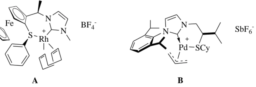 Figure 1 NHC-thioether complexes described in the literature. (a) Seo et al. (A), (b) Ros et al