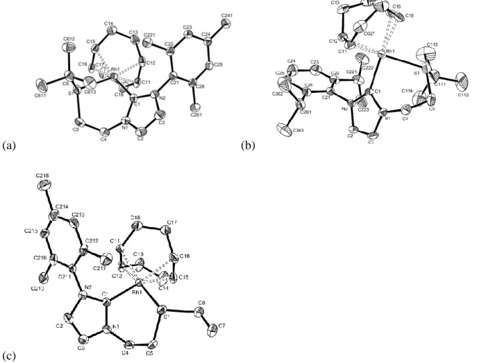 Figure  5  ORTEP  views  of  the  cations  in  complexes  18  (a),  19  (b)  and  20  (c)