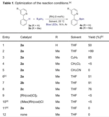 Figure  2.  (NHC)Rh(cod)  complexes  2  (left)  and  X-ray crystal  structure  of 2a  (right)