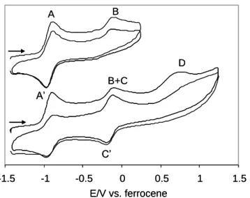 Figure 6.   Two-scan cyclic voltammograms of compound 2a in MeCN.  Scan rate = 5000  mV s -1 