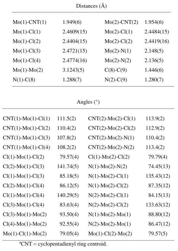 Table 2.  Selected bond lengths [Å] and angles [°] for compound Cp 2 Mo 2 Cl 4 (as-dioxazoline)