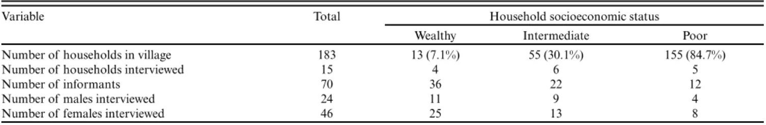 Table 1. Characteristics of the survey sample.