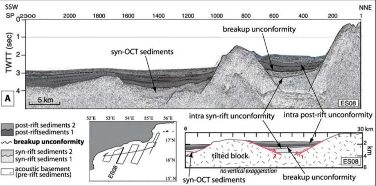 Figure 5. (A) Detail of a northern rifted basin (ES08 seismic profile) with the different sedimentary sequences identified on all profiles of the two margins.