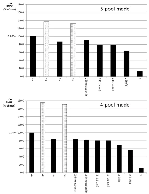 Figure 5- 