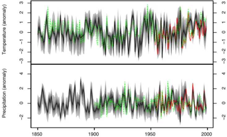 Figure 8. Comparison between two reconstruction techniques: the inversion of MAIDENiso (black) and the transfer function (dashed blue) calibrated for the 1960–1999 period.