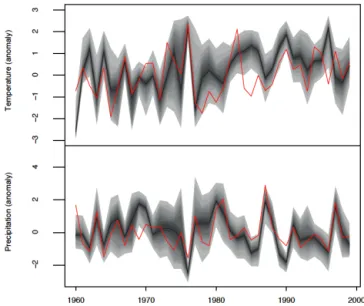 Figure 6. Comparison with modern climatological records (1960–