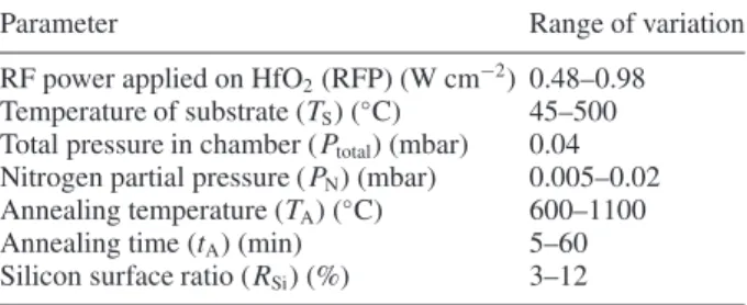 Table 1. Deposition and post-deposition conditions.