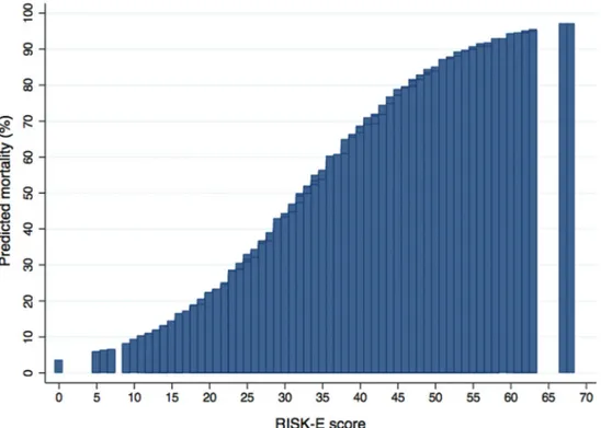 Table 3  Calculation of the RISK-E score in a particular patient 