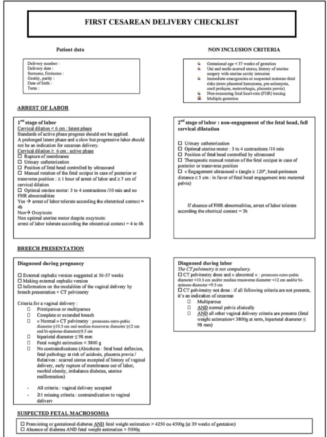 Fig. 1. First cesarean delivery checklist.