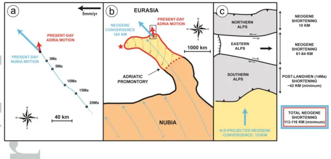 Figure  10:  a:  Theoretical  trajectory  (black  dots)  of  a  point  located  in  the  vicinity  of  Palmanova  over  the  last  20  Ma  based  on  the  reconstructed  rotation  poles  of  Nubia  (Rosenbaum et al., 2002 and Calais et al., 2003)