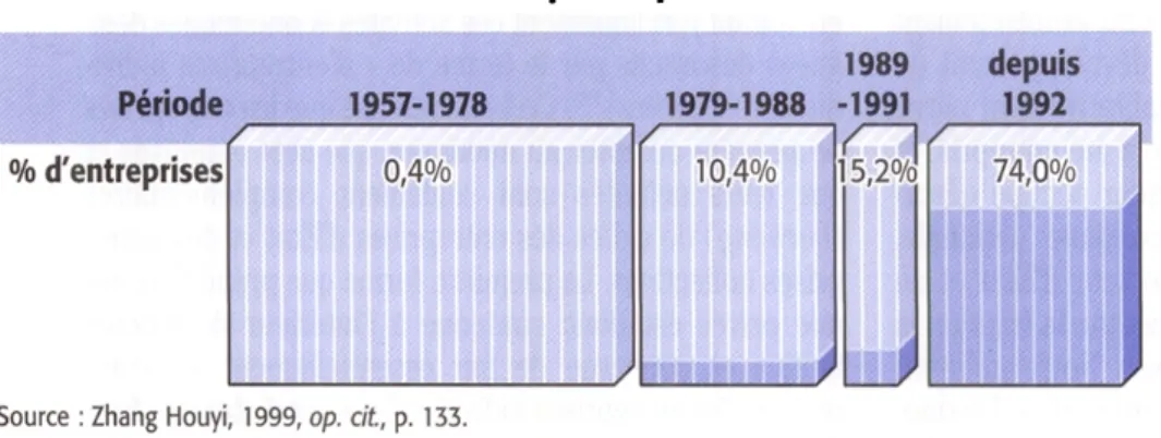 Tableau  1  ►  Ancienneté des entreprises privées  Période 