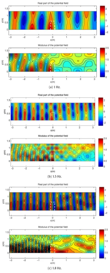 Fig. 10. Calculated wave field as obtained by the present simplified model in water depth h = 0.23 m, for three frequencies