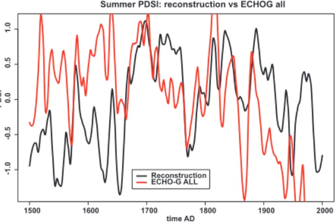 Fig. 3. Comparison of the smoothed reconstruction of summer PDSI (black) with its simulation by the ECHO-G all forcing model (red)