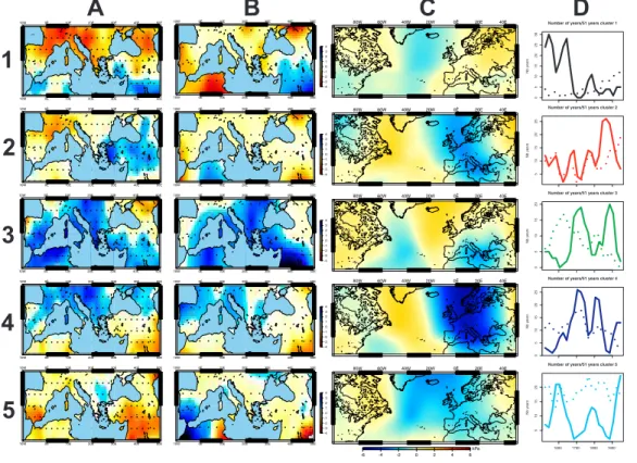 Fig. 6. Spatial analysis of the five clusters, numbered from 1 to 5. Column A shows summer PDSI spatial distribution for the centroid year (as in Fig