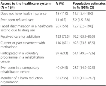 Table 2 Access to the healthcare system and to drug addiction care
