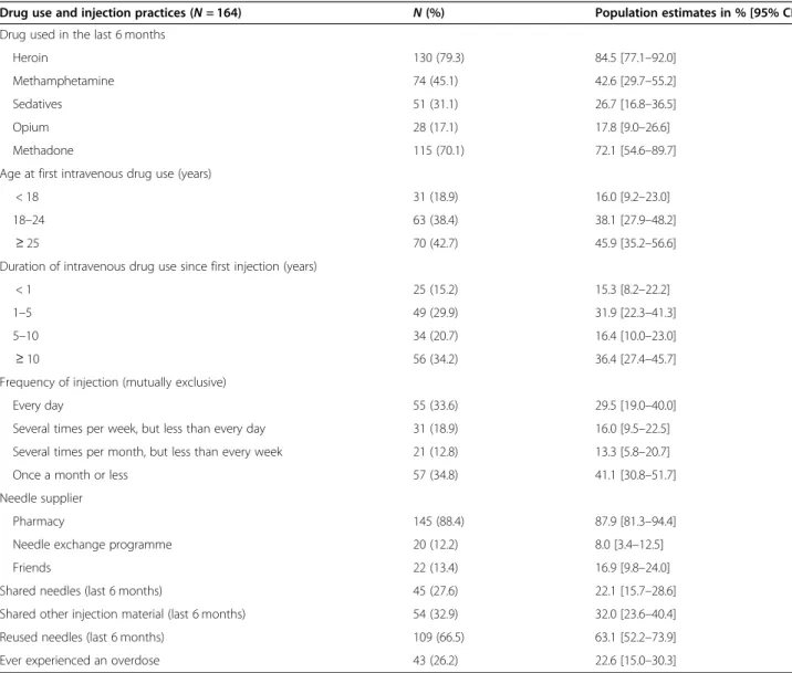 Table 3 Recent drug use and injection practices