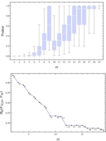 Figure 2: 2 3 4 5 6 7 8 9 10 11 12 13 14 15 16 17 18 190.00.20.40.60.81.0mPvalue234567891011121314151617 18 19510150.200.250.300.350.40mdHHFN,m,FNL