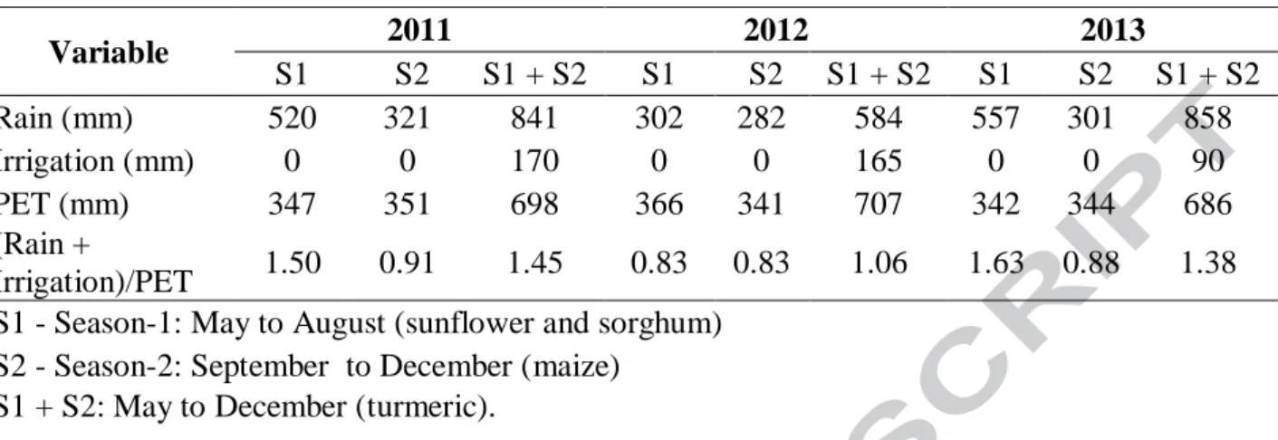 Table  2:  Cumulated  Rain,  Potential  Evapotranspiration  (PET  Penman  Method,  Penman,  1948), Irrigation and (Rain+ Irrigation)/PET ratio over the corresponding growing season for  turmeric,  sunflower,  sorghum  and  maize  crops  for  2011,  2012  a