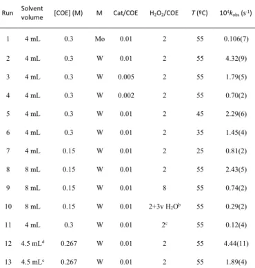 Table  1.  Pseudo-first-order  rate  constants  for  COE  oxidation  by  H 2 O 2   catalyzed  by  [Cp* 2 M 2 O 5 ] (M = Mo, 1; W, 2)