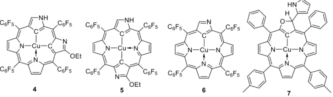 Figure 3. A few isolated organocopper(III) compounds with the Cu-bonded C atom incorporated  in confused porphyrin rings