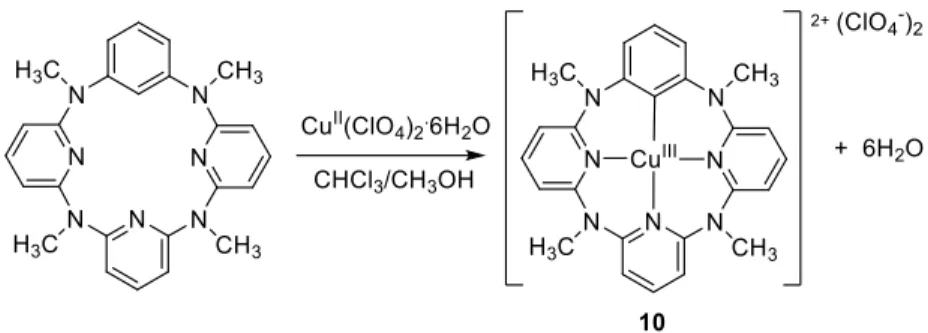 Figure 4. Generation of organocopper(III) compounds by C-H activation of a triazamacrocycle