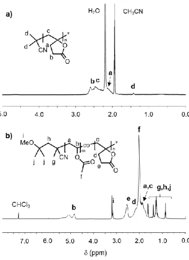 Figure 1.  1 H NMR of PMγBL (a) and P(MBL-co-VAc) (F MγBL  = 0.32) (b) in CD 3 CN and  CDCl 3  respectively