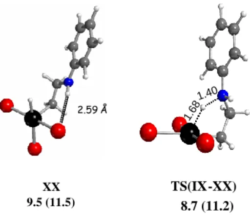 Figure 4.  Optimized  geometries  and  G CPCM   in  kcal  mol -1   at  298.15  K  (and  at  423.15  K  in  parentheses) for the lowest energy 5-coordinate Pt(IV) hydride complex  XX and for  the transition state TS(IX-XX) leading to it