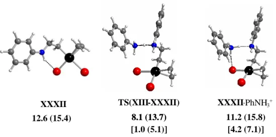Figure 6. Optimized geometries and relative G CPCM  in kcal mol -1  at 298.15 K (and at 423.15 K  in parentheses) for the lowest energy aminoethyl complex,  XXXII, and for the stationary points  along the deprotonation of  XIII by aniline