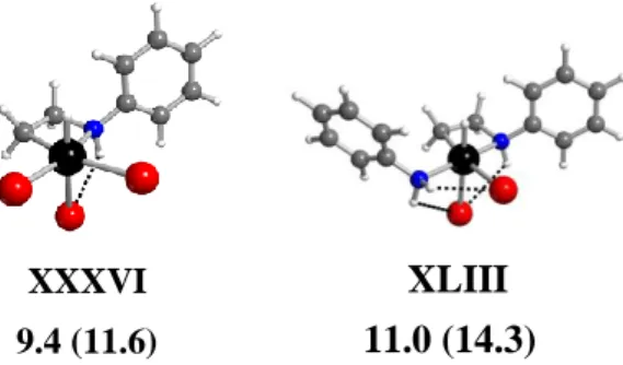 Figure 7. Optimized geometries and relative G CPCM  in kcal mol -1  at 298.15 K (and at 423.15 K  in parentheses) for the lowest energy platina(IV)cyclic derivatives XXXVI and XLIII
