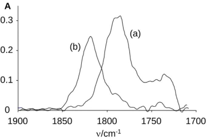 Figure 7.   Change  of  the  IR  spectrum  upon  protonation  in  THF  at  200  K.  (a)  Cp*Mo(PMe 3 ) 3 H