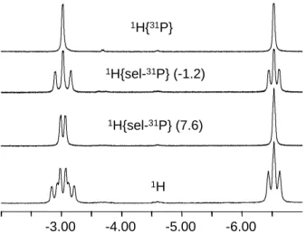 Figure 8.   Low temperature (200 K)  1 H NMR spectra of compound 3 in CD 2 Cl 2  with various  P decoupling modes