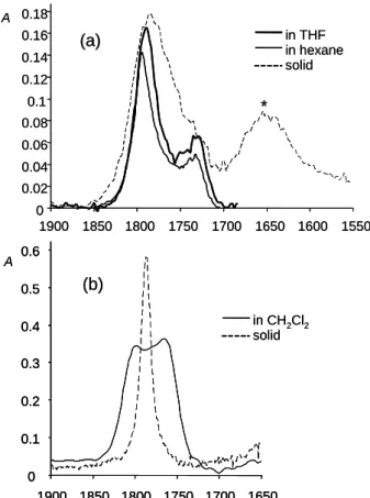 Figure 2.  Infrared spectra of: (a) complex Cp*Mo(PMe 3 ) 3 H (0.08 M, 0.4 mm pathlength) at  room  temperature  (thinner  line:  in  hexane;  thicker  line:  in  THF);  (b)  complex  [Cp*Mo(PMe 3 ) 3 H]PF 6  (0.042 M, 1.2 mm pathlength) in CH 2 Cl 2  at 2