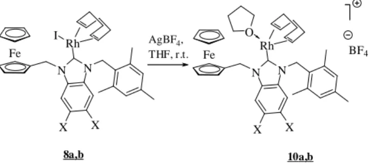 Figure  5.  Previously  described  Rh I   complexes  with  an  imidazol-2-ylidene  moiety