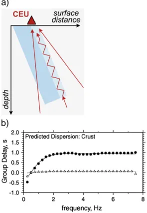 Fig. 3b shows an East – West pro ﬁ le through the spike test input model, at the latitude of Gibraltar