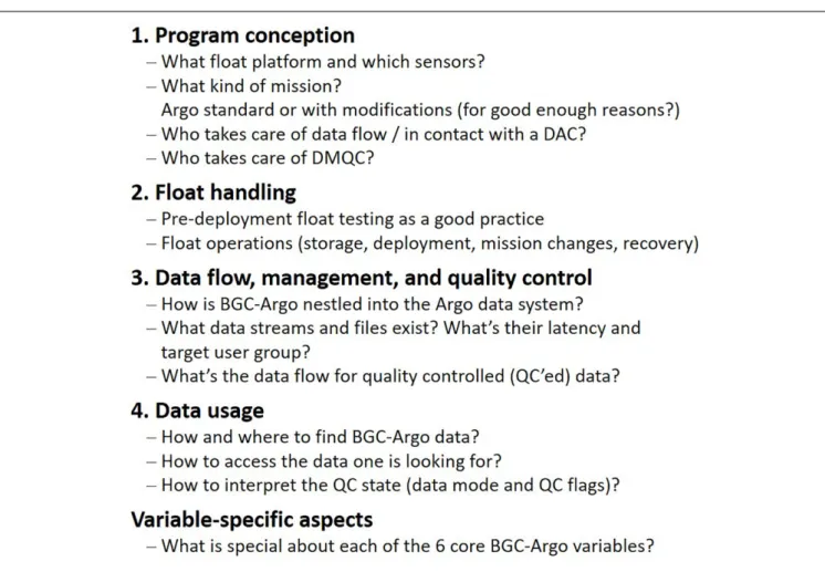 FIGURE 1 | Key points and questions of a “BGC-Argo float life”, from conception, float operations, data management and quality control to data usage.