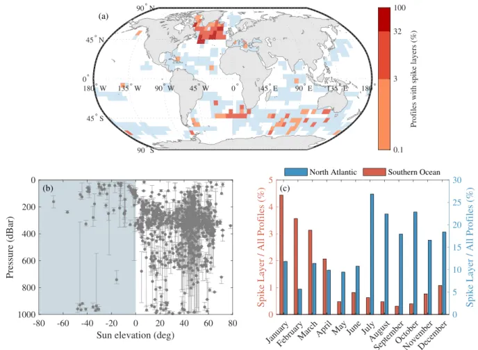 Figure 3. Analysis of BGC-Argo floats with a profiling resolution greater than 1 observation/3 dBar