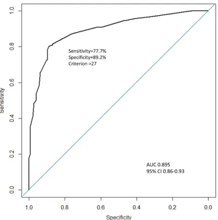 Figure 2. Diabscore: an easy-to-use hospitalization risk score.