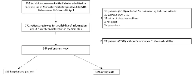 Figure 1. Study flow chart. 