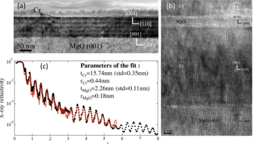 Figure 4 displays a typical example of results, obtained at 80 K and under a 110 kOe magnetic field applied along the a direction, which favors spins aligned with the b  direc-tion