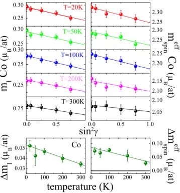 FIG. 6. Similar experiments as in Fig. 5 but for Ni.