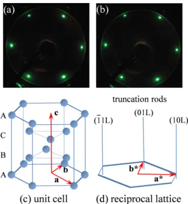 FIG. 10. LEED patterns obtained on (a) the Ni(111) surface and (b) after the growth of 2-ML-thick Co film