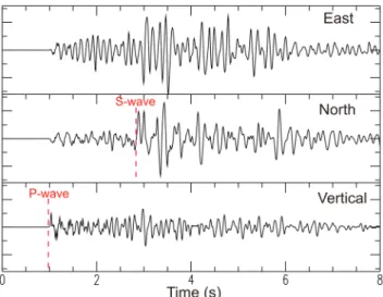 Figure 9. Typical local earthquake waveforms (in velocity) recorded at the ISPT station (origin time of the event: 27 August 2010, 08 h, 57 min, 15 s)